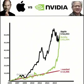 NVIDIA 🔛🔝 #edit #nvidia #graphicscard #capcut #pc #techtok #foryou #tiktok #setup #gamingpc #apple #stocks #ai #artificialintelligence 