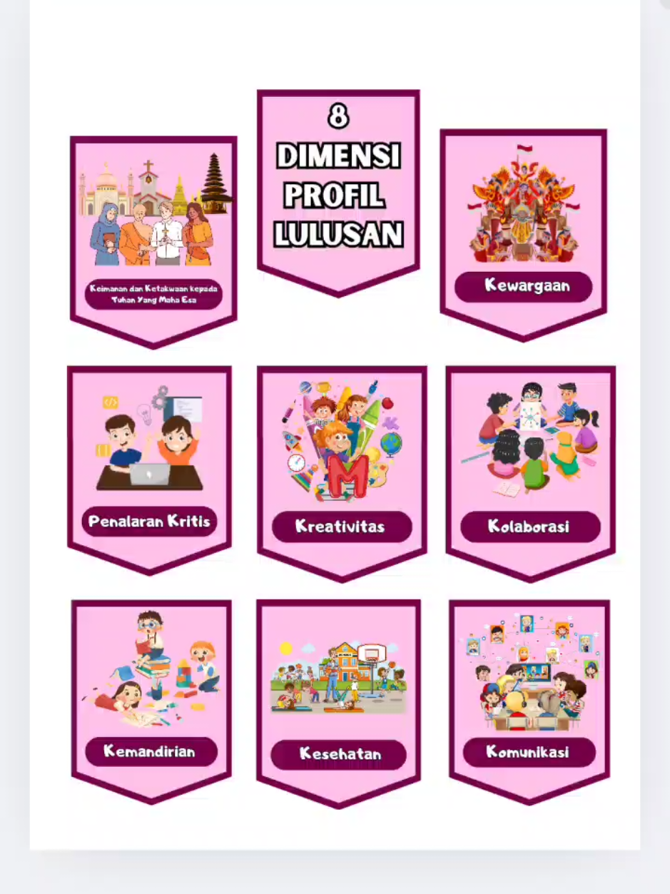 Hiasan dinding Deep Learning #deeplearning #pembelajaranmendalam #sekolahdasar #hiasandinding #hiasandindingkreatif #duniaanak #anaksd #8dimensiprofillulusan #guru #gurusd #idekreatif #trend 