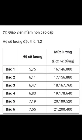 Bảng lương mới 1/1/2026 của giáo viên mầm non, đây chưa tính phụ cấp đứng lớp+ thâm niên+ trách nhiệm... các cô nhé#cogiaomamnon #bangluongmoi2026 #cogiaomamnon4_0 