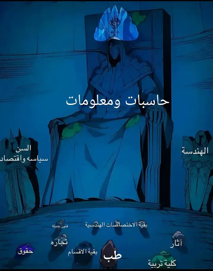#videoviral #flypシ #نتيجه_الثانويه_العامه #المهندسين 