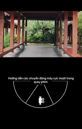 Các cú máy đơn giản trong quay phim #xh #fypシ #videoviral #storyboard #hocquayphim_đhthanhdo #quayphim #dhs #xuhuong #phimdienanh #chengdudaxue #chengdu #成都大学 #fyp #luutienmanh_刘近孟 #fim 