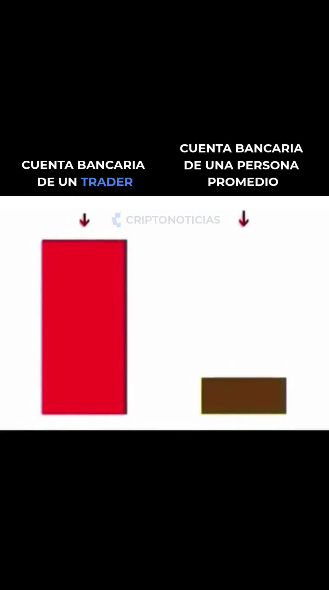 Parece meme, pero es anécdota... 📉😖 #trader #criptomonedas #meme
