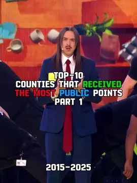 Part 1 d Top-10 countries that received the most points from the public💥 #eurovision #eurovisionsongcontest 