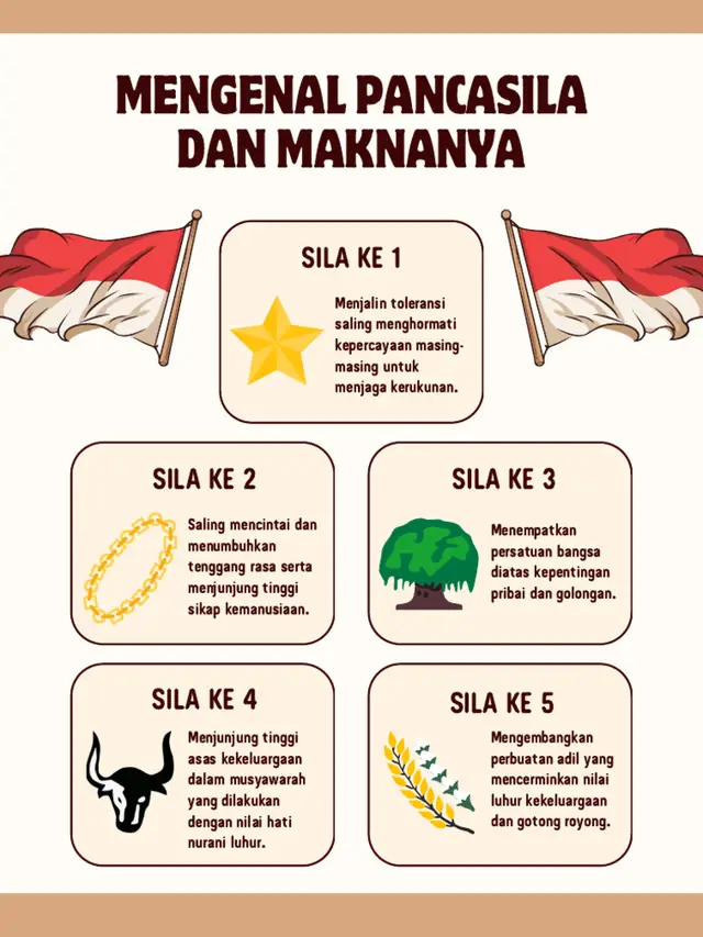 Tugas PPKn membuat poster tentang implementasi butir Pancasila dalam kehidupan sehari-hari