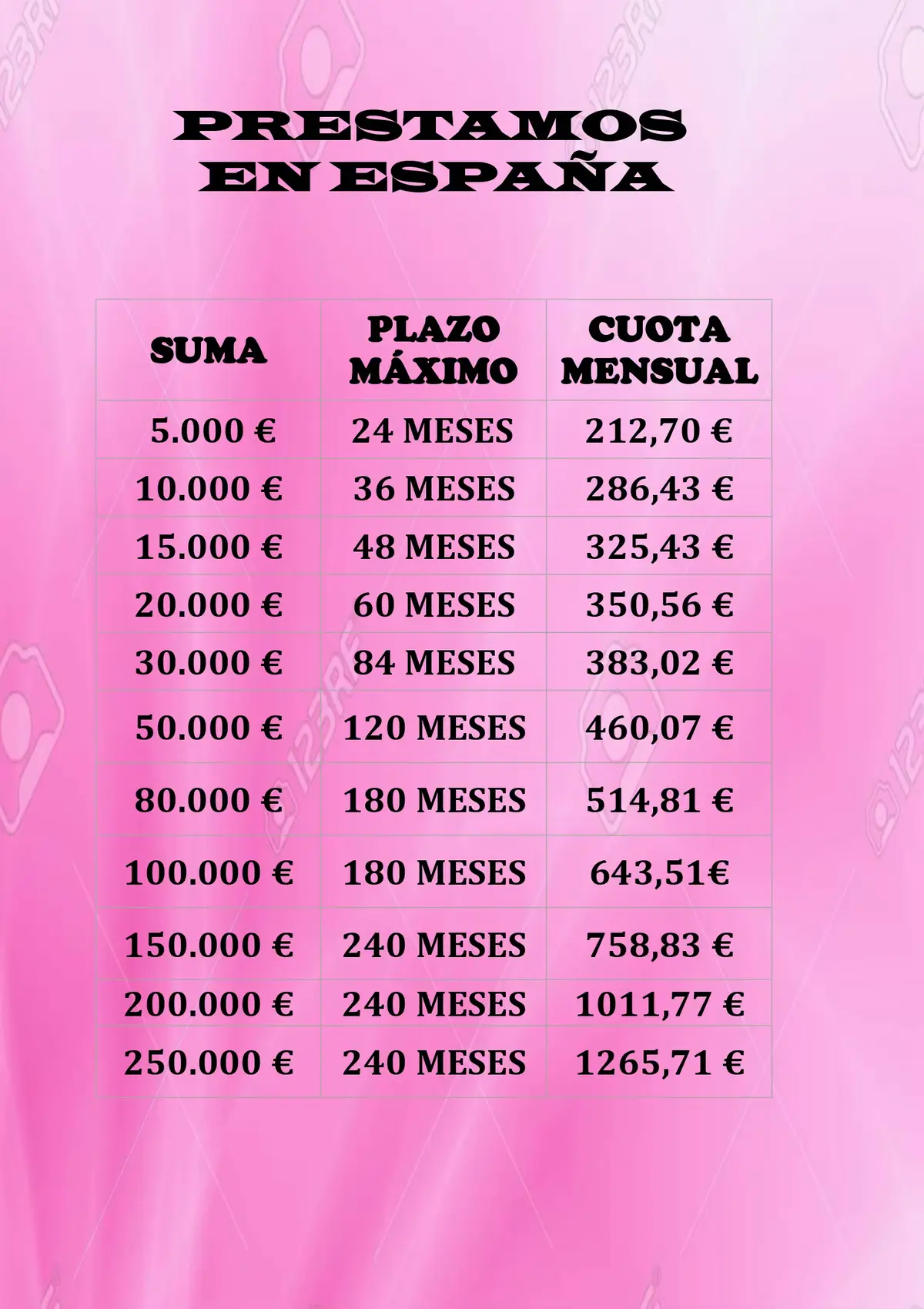 PRÉSTAMOS RÁPIDOS EN ESPANA #fypespañol #PrimeraVivienda #* #24horas #finanzas #préstamopersonal #préstamopersonalEspaña #«EL #finance #prestamos #español #españa #prestamosrapidos #financiamientorápido 