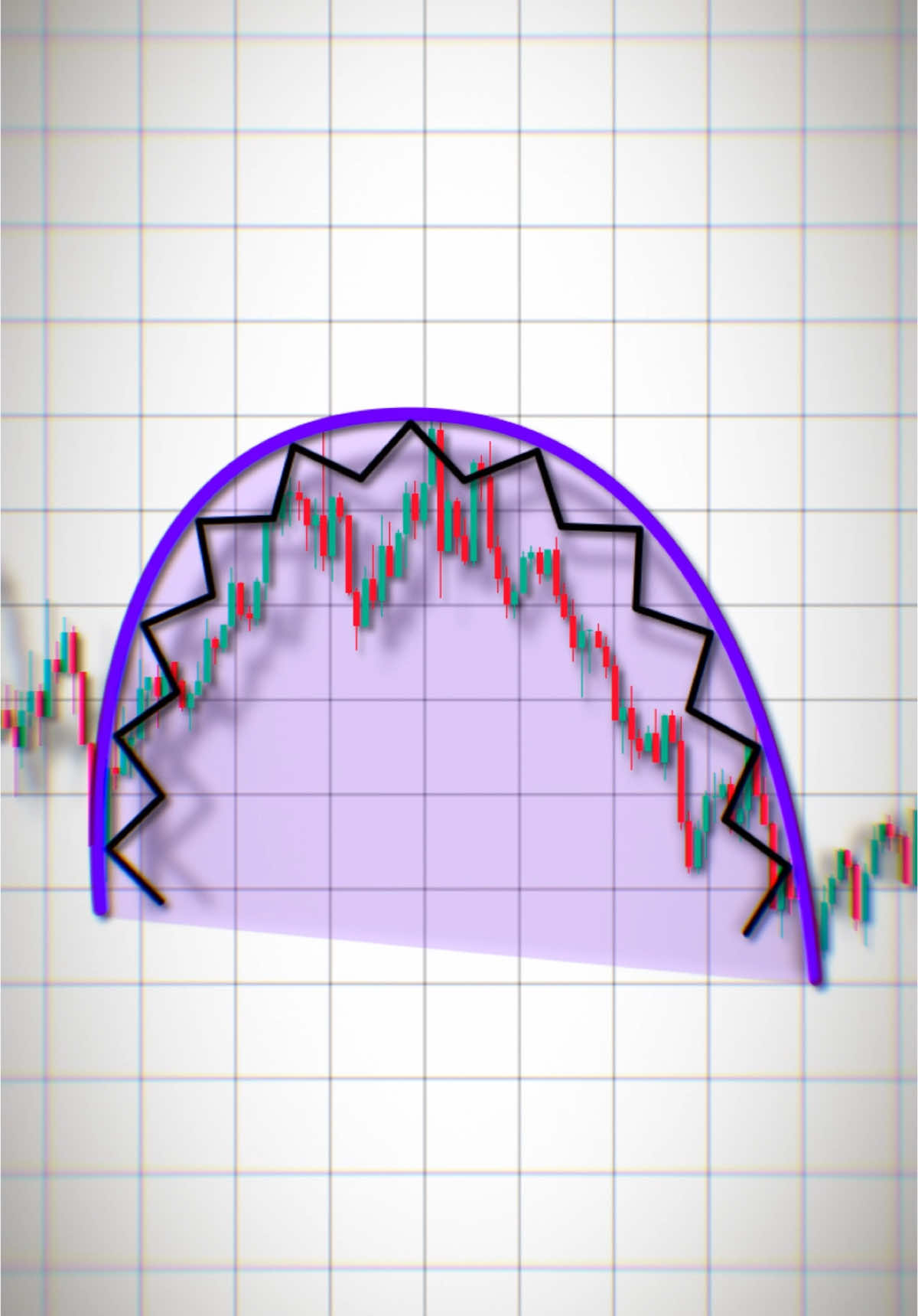 Easy Trading 📈 #trading #forex #priceaction #technicalanalysis #daytrading #chartpatterns #traderlife 