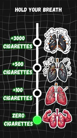 #breath #breathing #breathingexercises #holdyourbreath 