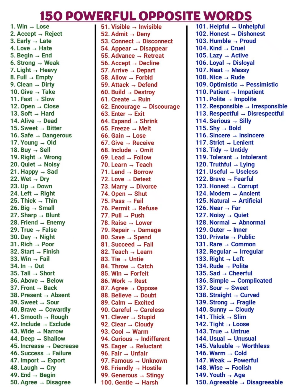150 powerful opposite words in English #trending #tiktok #trend #fyp #viralvideo #tiktokviral #Love #duet #fy #fypシ #foryoupage #viraltiktok #funny #ai #tiktokindia #fypシ゚viral #fypシ゚ #reel #cute #viral #trending #tiktok #fyp #duet
