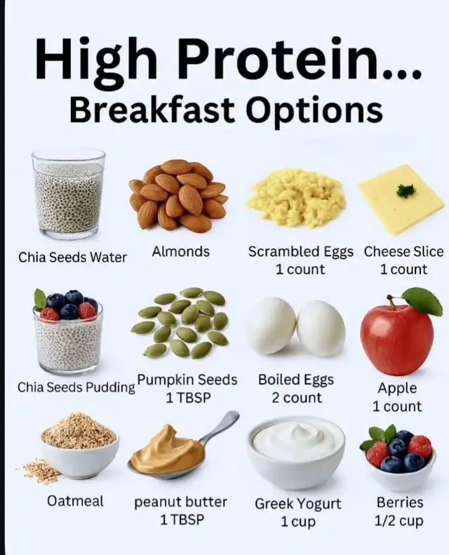 Fuel your mornings with energy, focus, and strength 💪 Here’s a simple, protein-packed combo you can mix and match: ✅ Chia Seed Water ✅ A handful of Almonds ✅ Scrambled Eggs + 1 Cheese Slice ✅ Chia Pudding + Pumpkin Seeds (1 TBSP) ✅ 2 Boiled Eggs + 1 Apple ✅ Oatmeal + 1 TBSP Peanut Butter ✅ 1 Cup Greek Yogurt + ½ cup Berries These breakfasts are not just delicious — they help keep you full longer, support muscle recovery, and boost metabolism. Perfect for busy mornings or post-workout fuel! 🥚🍎🥜 ✨ Save this post for your next grocery run! #HighProteinBreakfast #HealthyBreakfastIdeas #MorningFuel #CleanEating #MealPrepIdeas #FitnessFuel #ProteinPacked #HealthyChoices #BreakfastInspo #WeightLossTips #FitnessJourney #TikTokHealth#creatorsearchinsights2025  #tiktokviral  #viraltrend 
