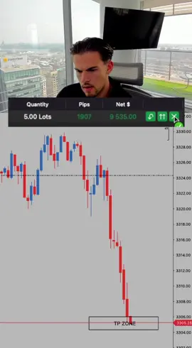 I love mondays📈 #trading #fyp #xauusd 
