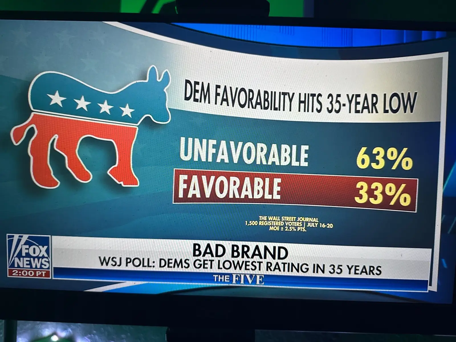 This isn’t even Rock bottom for Democrats!  Keep doing what you are doing, Lefties!  All the buzz words and projection.  We welcome you to not learn from 2024