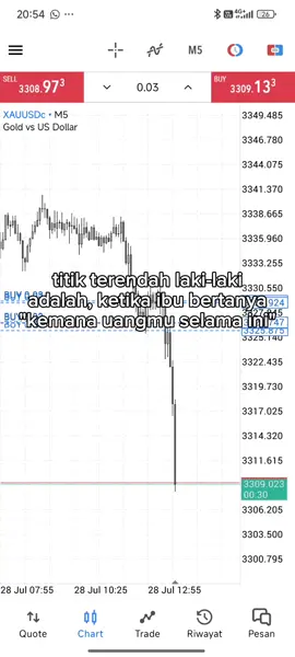 Selamat pagi para donatur market😂#CapCut #dior #trading #forex 