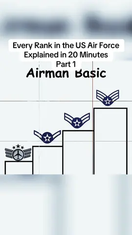 Every Rank in the US Air Force Explained in 20 Minutes 1. #foryoupage #viral #tiktokusa #xh #explained #rank #force