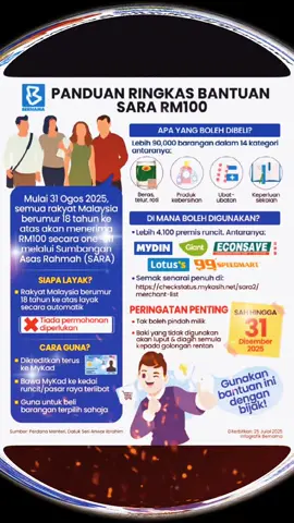 #bantuansara #rm100 