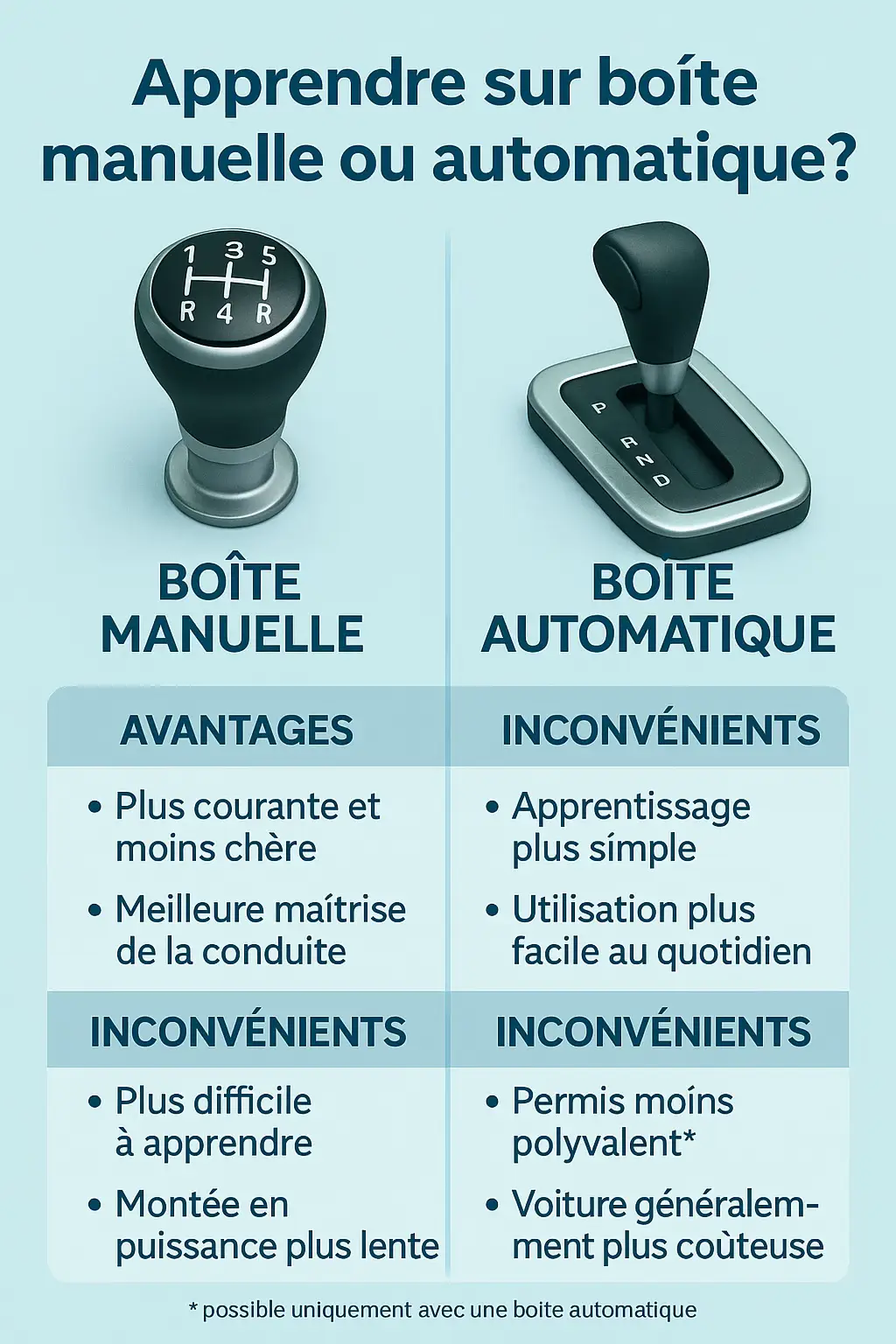 Tu passes ton permis et tu hésites entre boîte manuelle et automatique ? 🤔 Voici les avantages et inconvénients de chaque option pour faire le bon choix ✅ #permis #conduite #voiture #manuel #automatique 