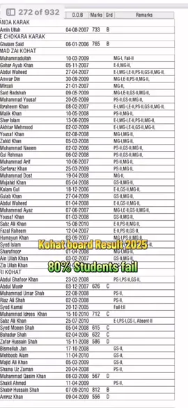Bise Kohat board Result 2025 || #viralvideo #trendingvideo #foryou #pleaseunfreezaccount #100kviews #bisekohatboard #Result2025 