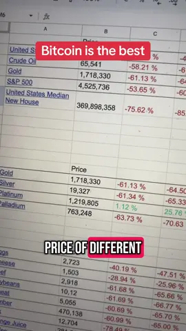 Bitcoin is the best #bitcoin #islam #halal #savings #investing #gold #realestate 