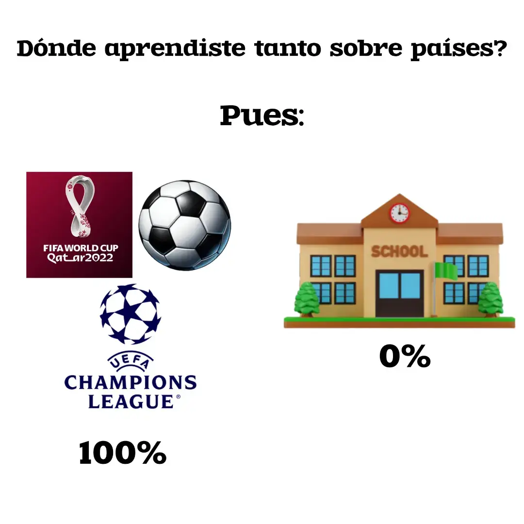 #futbol⚽️ #geografia #paises #mundial2022 #championsleague #escuela #aprender #fyp 