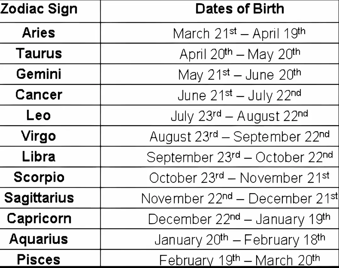 #zodiac #zodiacsigns #aries♈️ #scorpio♏️ #cancer #Leo #virgo♍️ #libra♎️ #gemini♊️ #sagittarius♐️  #capricornio♑️ #pisces♓️ #aquarius♒️ #taurus♉️ #chinase2468 #foryoupage #foryoufeed #goviralgo #moreviews 