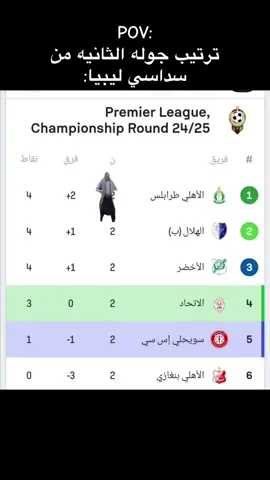 🙂✨:#بنغازي_ليبيا🇱🇾 #ريكاشن #باب_الحارة #جندي_الراب #مصطفي_المومري #محمد_رمضان #شط_الحرية #ليبيا🇱🇾 