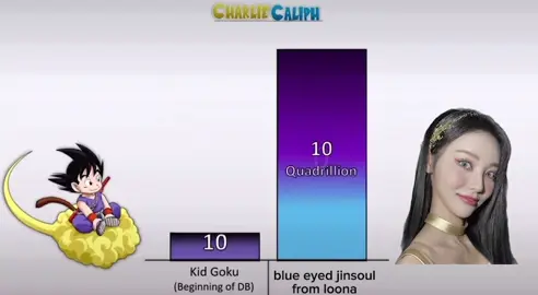 the way blue eyed jinsoul can solo anyone is insane… #loonatheworld #loona #lossemble #artms #jinsoul #jinsoulsolos #gowon #oncebit #unxflop #kpopfypシ #blowup? #xyzbca @cami:unleash 