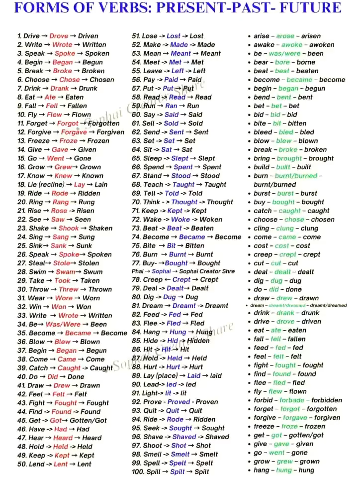 irregular verbs in English #trending #tiktok #trend #fyp #viralvideo #tiktokviral #Love #duet #fy #fypシ #foryoupage #viraltiktok #funny #ai #tiktokindia #fypシ゚viral #fypシ゚ #reel #cute #viral #trending #tiktok #fyp #duet #trending