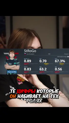 twitch: StRoGo #strogo #строго #donk #донк