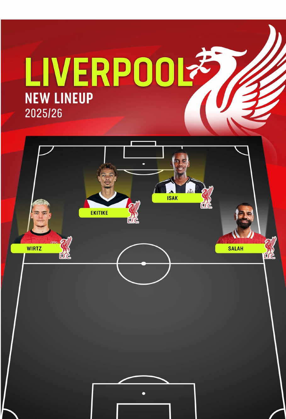 Liverpool's New Squad for the 2025/26 Season 🔥 #liverpoolfc #transfers 
