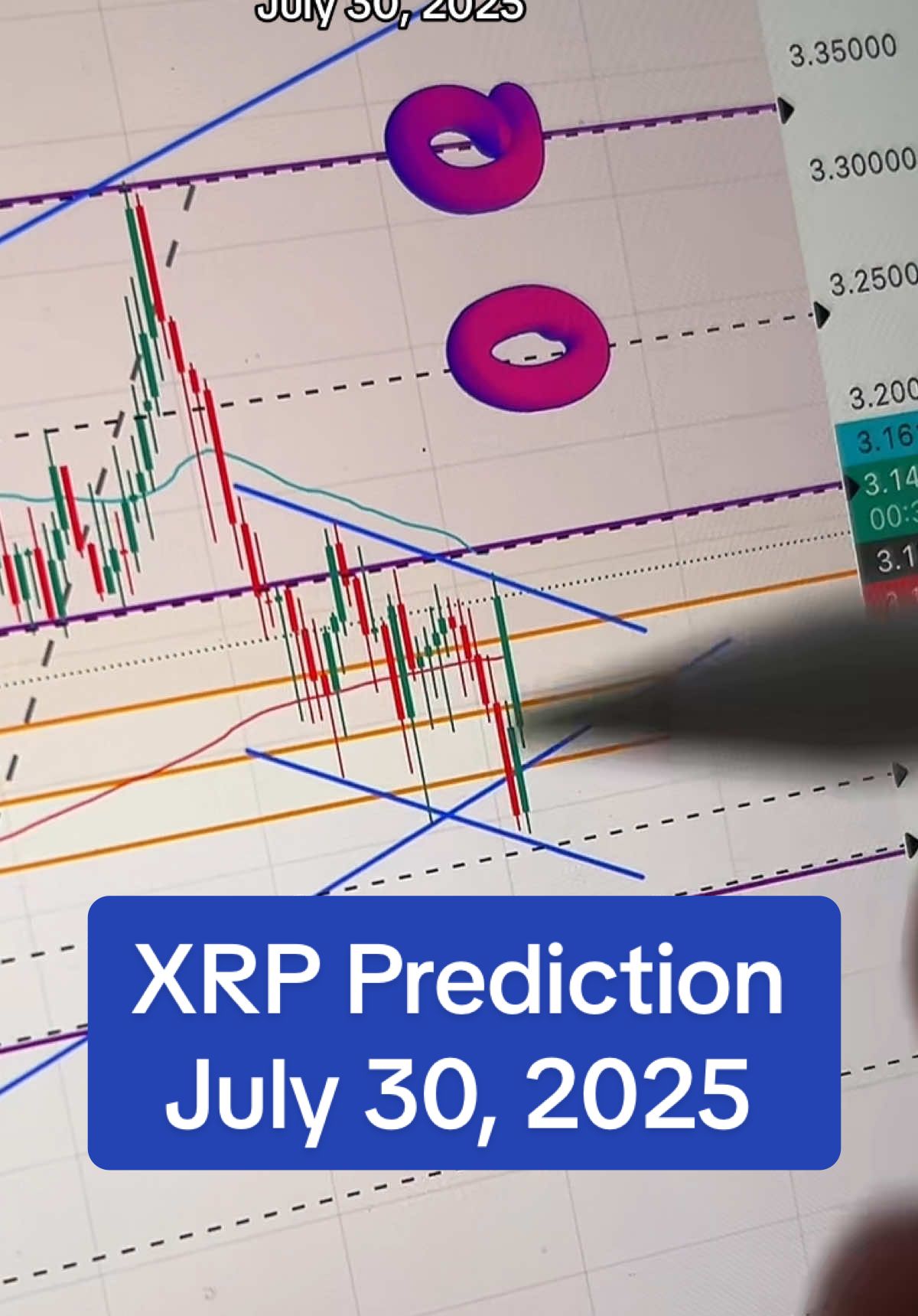 #xrp #xrpcommunity #cryptotrading #cryptonews 