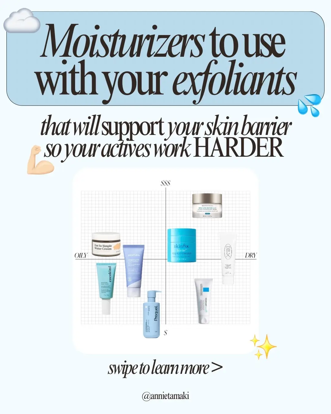 If you're using an exfoliant (like a retinol, glycolic, or salicylic acid) or an active (like a vitamin C or niacinamide), in your skincare routine, work smarter, not harder by using a moisturizer that's going to support your skin barrier! 💪🏼  When your skin barrier is strong, it will amplify the results of whatever skincare ingredients you're using. And here are some of my favorite barrier supporting moisturizers for different skin types (whether you’re dry, oily or combination) and across different price points. Some of these brands also offer different versions of their moisturizers for different skin types as well :) All fragrance free & safe for sensitive skin! Product List: @AESTURA Atobarrier Gel Cream @cocokind Electrolyte Water Cream @KraveBeauty Oat So Simple Water Cream @Prequelskin Urea Lotion for Face & Body @SkinCeuticals d Restore @Dieux Skin Instant Angel Moisturizer @Skinfix Triple Lipid-Peptide Cream @La Roche-Posay Cicaplast Baume  What’s your favorite barrier supporting moisturizer? 🧴  #barrierrepair #moisturizer #oilyskin #dryskin #skinbarrier 