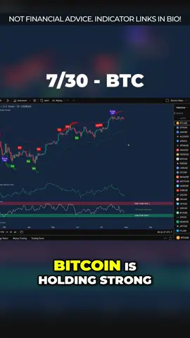 #Bitcoin 74% CHANCE OF A BREAKOUT #tradeconfident #btc #crypto #bitcointoday #bullishsetup