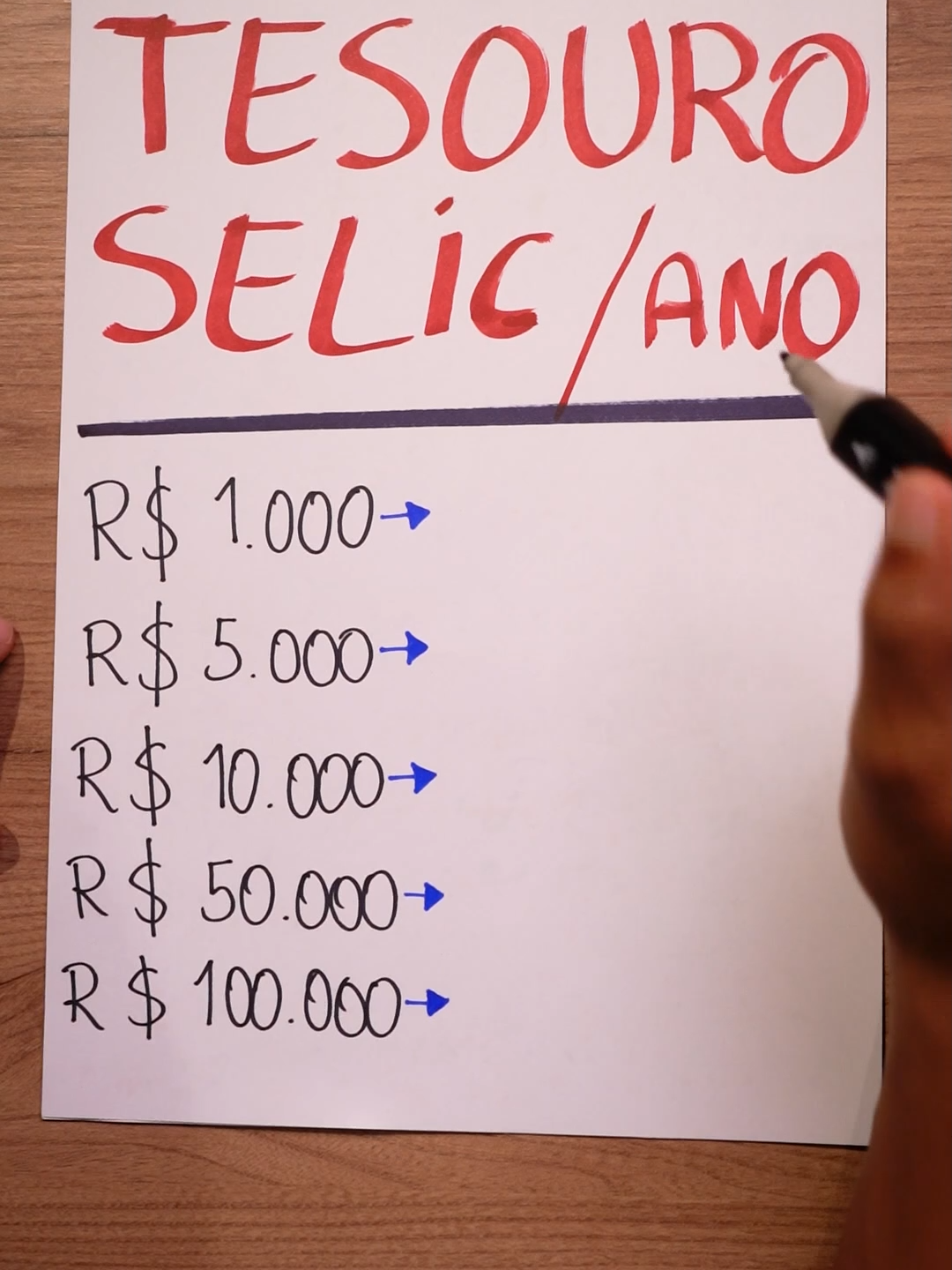 Quer saber quanto rende o seu dinheiro no Tesouro Selic?  #mentemilionaria #menteprospera #tesouroselic #selic #TesouroDireto