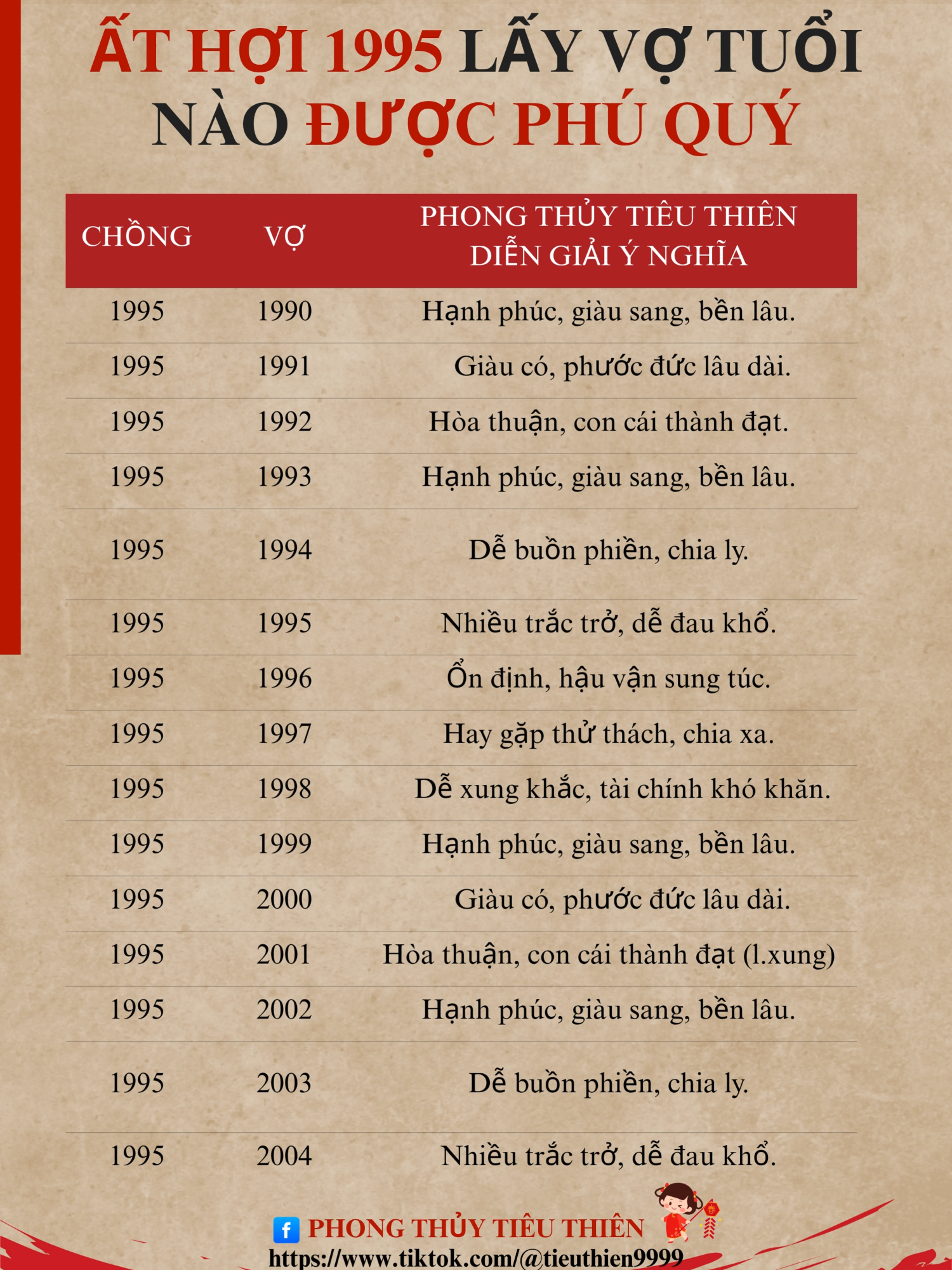 1995 ẤT HỢI LẤY VỢ TUỔI NÀO ĐỂ ĐƯỢC PHÚ QUÝ #tuvi #tuvihangngay #tuvi12congiap #tamlinh #phongthuy #tuvituongso #athoi1995 #1995