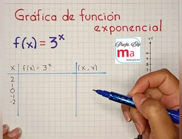 #graficadefuncionexponencial #gráficadefunciónexponencial #funcionexponencial #graficadefunciones #funcionesygraficas #mateaplicate #profaely 