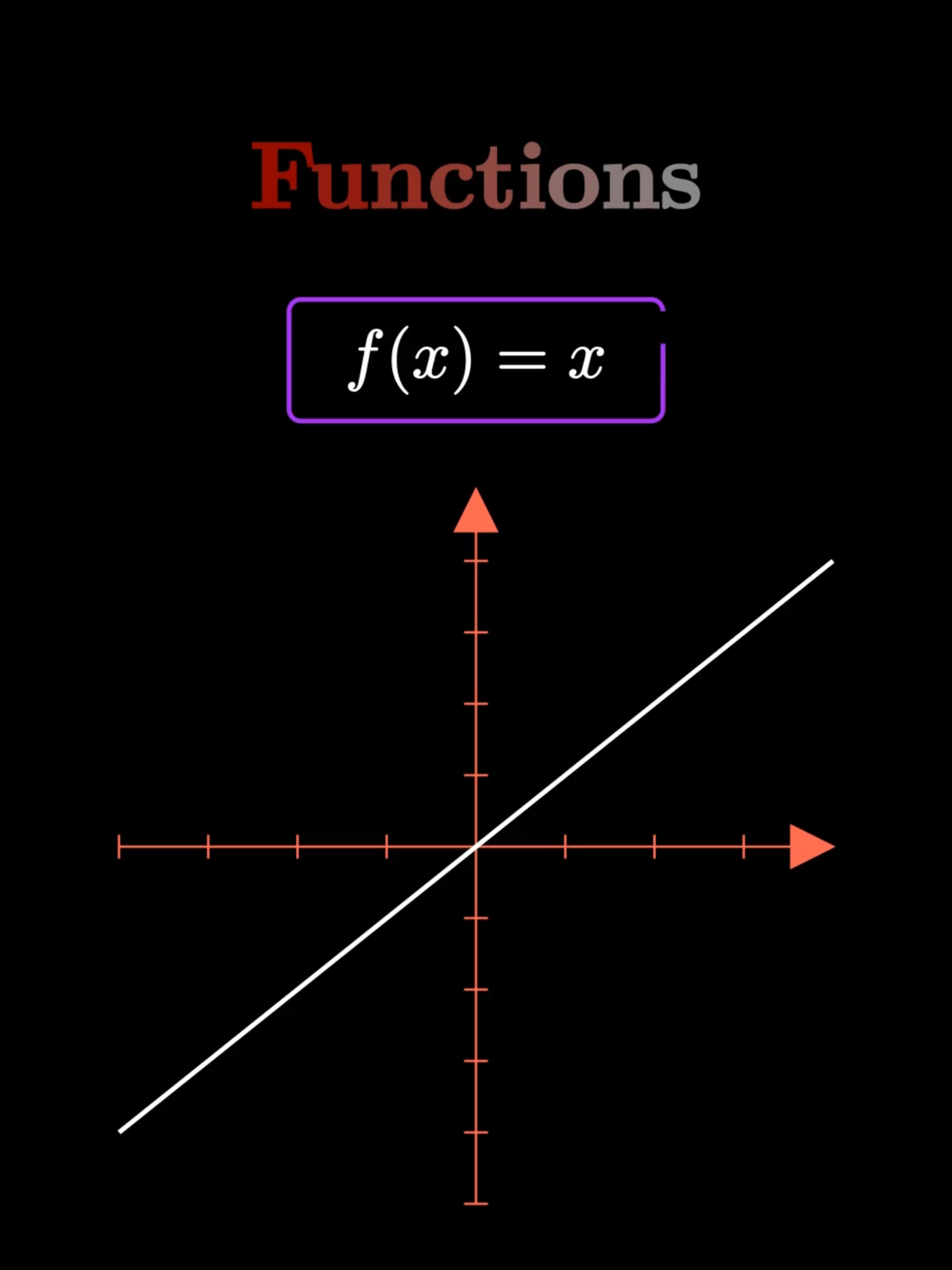 🧮 Learn These Function Shapes Before Your Next Math Test! #ParentFunctions #FunctionGraphs #AlgebraBasics #MathVisualization #LearnMath #GraphingFunctions Can you recognize a function just by its graph? You will after this video! 📈 🎯 Why this matters: These are the parent functions that form the basis for Algebra, Precalculus, and Calculus. Recognizing their graphs is essential for solving equations, modeling real-world scenarios, and even tackling standardized test questions (SAT, ACT, etc.). 📘 You’ll Learn: How to visually identify common functions Key characteristics of each function graph 💬 Comment below with YOUR favorite function—and let me know if you’d like a video on graph transformations next!