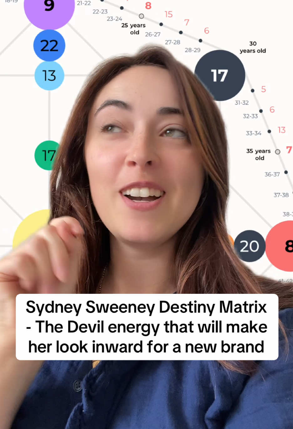 Sydney’s yearly energy can attract negative press and also make her look inward on what she wants rather than other people’s eyes #astrology #horoscope #sydneysweeney #americaneagle #destinymatrix #predictions 