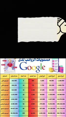 اليوم عندك فرصة تتعلم تستثمر بذكاء وتخلي فلوسك تشتغل عنك راح تمشي خطوة بخطوة مع مدرب فاهم السوق. ما يحتاج خبرة، ولا رأس مال كبير   #الشغب_الصيني_مال_حال😂😂 #الربح_من_الانترنت #منصة_كوكل #تداول #اكسبلورexplore #مشاهدة_اعلانات #تصميم_فيديوهات🎶🎤🎬 #fyp #تصميم_فيديوهات🎶🎤🎬 