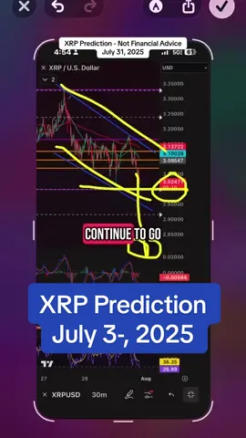 #xrp #xrpcommunity #cryptotrading 
