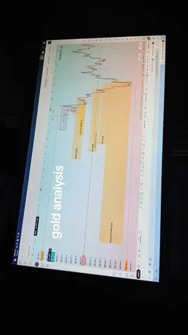 #experience #foryou #viral #studio #tiktok #ict #smc #forextrader #experience #clases #forex 
