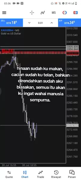 sampai Bertemu kembali👋🏻 #tradingforex #investormuda #cryptocurrency #traderforex 