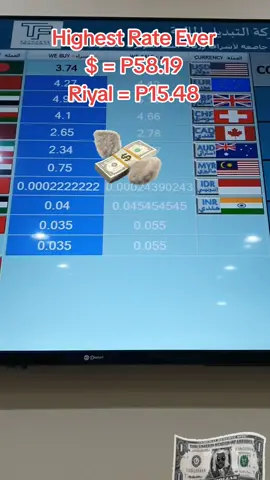 The Highest: Rate of US Dollar in 2025  Peso 58.671  on 03 Feb 2025. Foreign Exchange Rate  31 July 2025 US Dollar = P58.19 Riyal = P15.48 #foreignexchange  #currencyexchange  #ExchangeRate  #USDollar  #RiyalRate  #Peso 