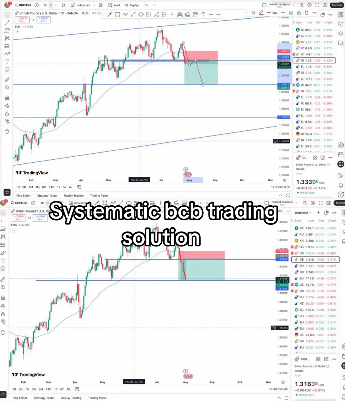 #tiktoklive #livehighlights #sama28 #sama28 #forex #breakconfirmandbag #sama28tiktok🇿🇦 #tik_tok