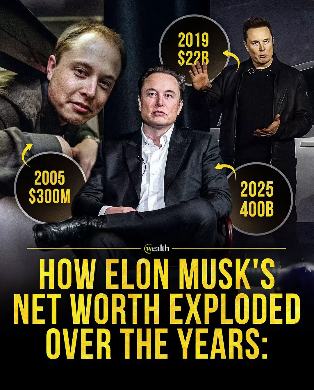 From 2005 to 2025, Elon Musk’s net worth has seen a meteoric rise, mirroring the explosive growth of his ventures. In 2005, Musk was worth around $350 million, largely from the sale of PayPal. By 2010, with Tesla’s IPO and SpaceX gaining traction, his net worth reached about $2 billion. The next decade brought exponential growth: by 2015, Musk was worth nearly $12 billion, driven by Tesla’s rise in the electric vehicle market and SpaceX’s government contracts. Between 2020 and 2021, Musk’s wealth skyrocketed, peaking above $300 billion in late 2021, briefly making him the world’s richest person. This surge was fueled by Tesla’s surging stock prices, increased delivery numbers, and SpaceX’s record-breaking private space launches. Though his net worth fluctuated due to market corrections, acquisitions like Twitter (now X), and interest rate hikes affecting tech stocks, he remained among the top global billionaires. As of 2025, Musk’s net worth is anchored on stakes in Tesla, SpaceX, Neuralink, X (formerly Twitter), and other ventures.  #viral #viraltiktok #tiktok #fyp #fypシ #wealth #elonmusk #tesla #x 