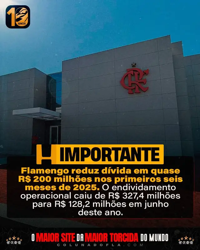 DÍVIDA REDUZIDA! 💰📈 Flamengo reduz endividamento operacional em quase R$ 200 milhões nos seis primeiros meses de 2025. A dívida caiu de R$ 327,4 milhões para R$ 128,2 milhões em junho deste ano, o que representa uma redução de exatos R$ 199,2 milhões em comparação ao final de 2024. O resultado é fruto da venda de jogadores, da participação no Mundial de Clubes da FIFA e de uma gestão mais eficiente de custos e prazos de pagamento. Os dados constam no balanço trimestral divulgado pelo clube.