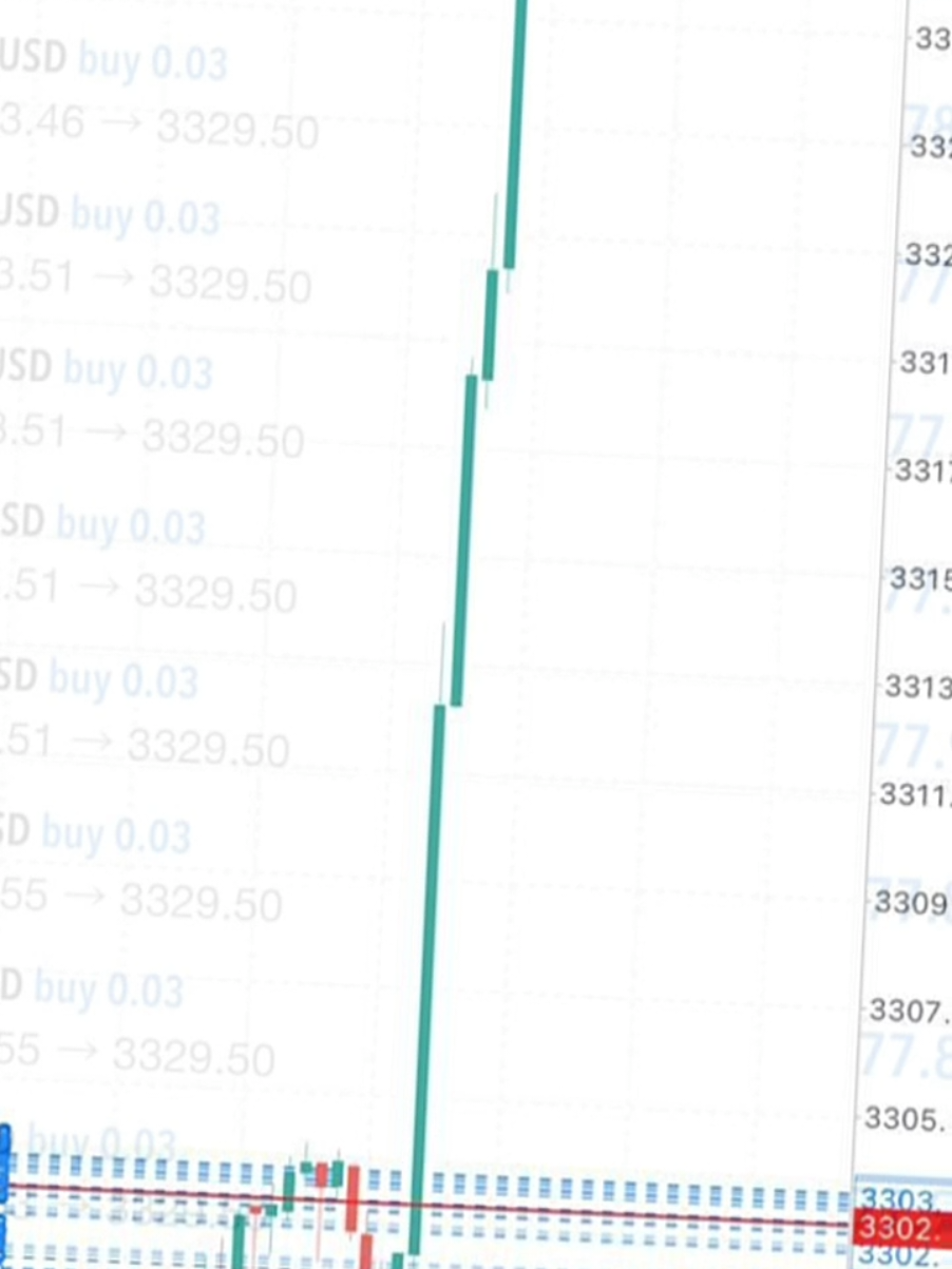 NFP Win🤑🤑 #bitcoin #tiktokviral #emas #berandatiktokk #foryou #fullmargin #fyp #xauusd #forextrading #xybca #4u #nfp #NFP 