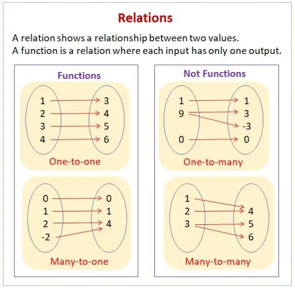 GED Math-Real test မှာ မေးတတ်တဲ့ သင်ခန်းစာထဲက တစ်ခုဖြစ်တာမို့ လေ့လာဖို့ တင်ပေးလိုက်တယ်နော် #GED #gedmath #notes #studynotes #fypシ゚viral #foryoupage #fypシ #tik_tok #maths 