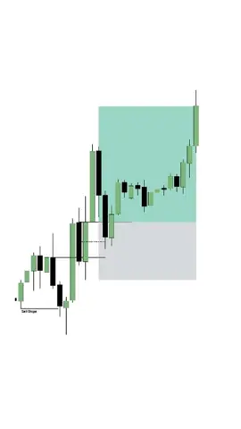 Propulsion Block Setup → Simple Entries #ict #daytrading #education #futures #indices #forex #ttrades 