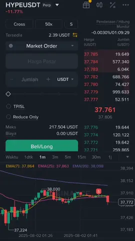 50K group 64K 🗿🗿 #CapCut #binancefutures #crypto #binance 