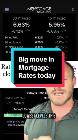 Mortgage rates hit close to the lowest Levels of 2025 , on the back of a very weak labor report for July that included big revisions in May and June. This move the bond market significantly. With expectations the Fed will start to cut rates with weaker labor data like this. #fed #economy #inflation #tariffs #realestate #greenscreen 