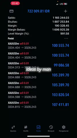 maap pemula bang😁#pemulatrading #tradingforex #tradingview #traderpemula🙏 